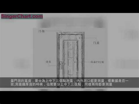 門的尺寸|【門 規格】房屋改造必看！門的規格與設計指南 – 鄧廣會師傅